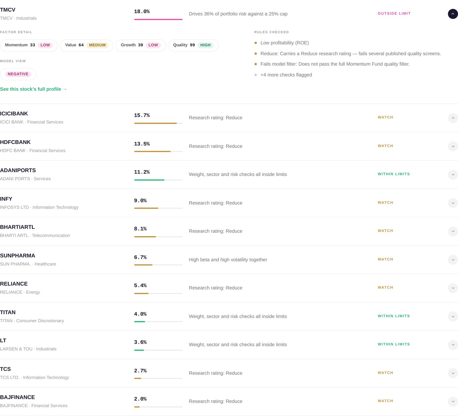 The holdings list with weight bars, reasons and status chips